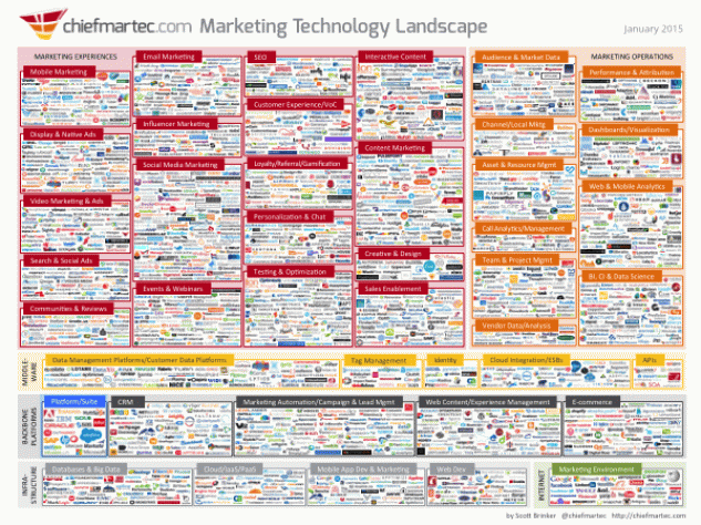 The Message is the Medium (Why brand consistency is more important than ever)